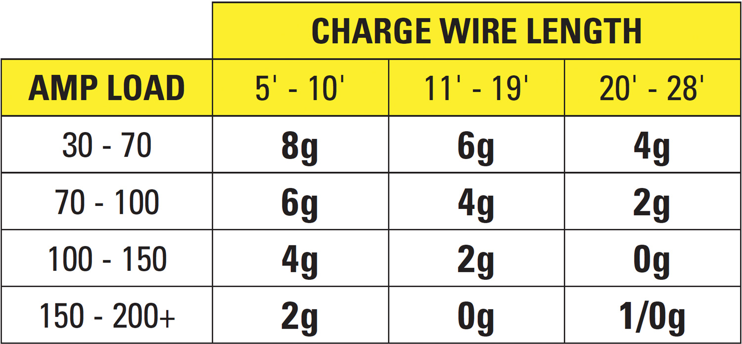 table displaying charge wire length