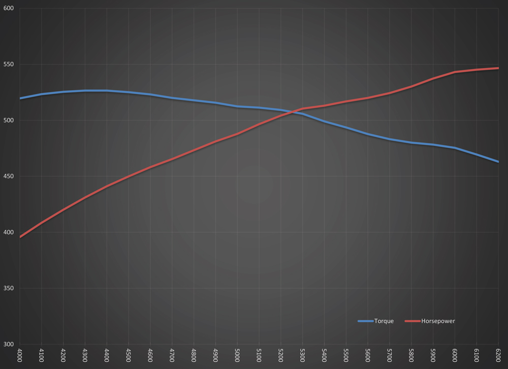 line graph
